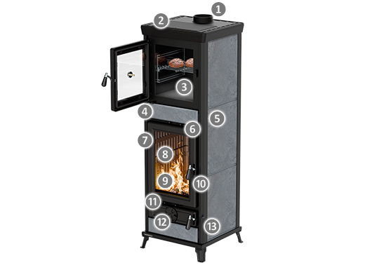 Thermorossi Anna Evo6 Stone – Original-Produktabbildung