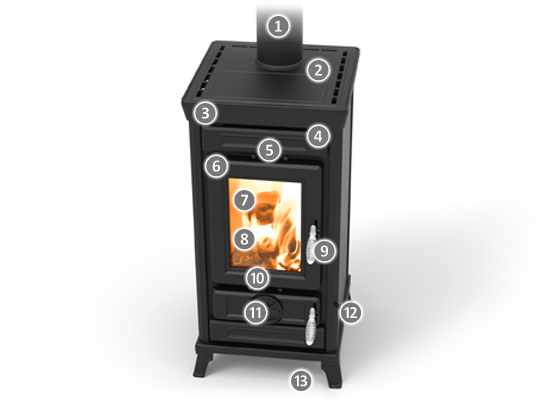 Thermorossi Sofia Evo6 Easy – Original-Produktabbildung